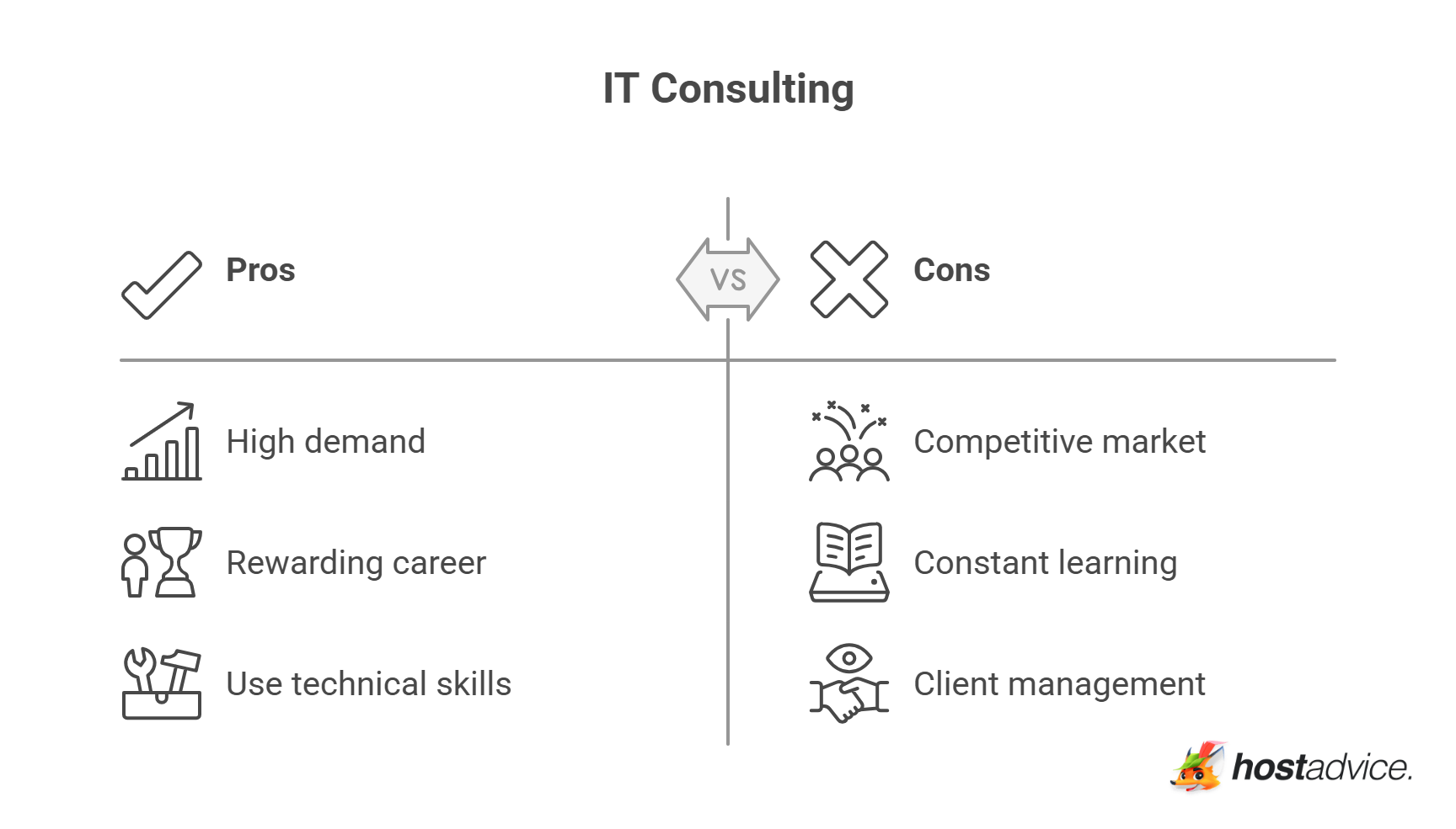 IT Consulting