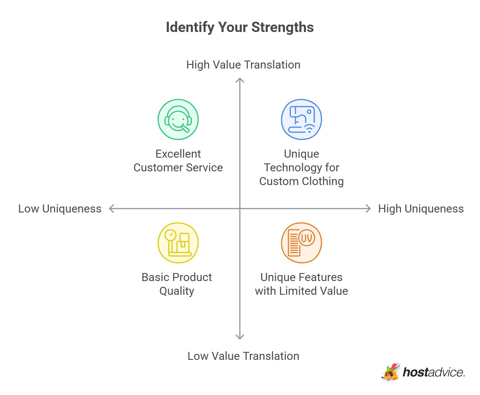 Identify Your Strengths