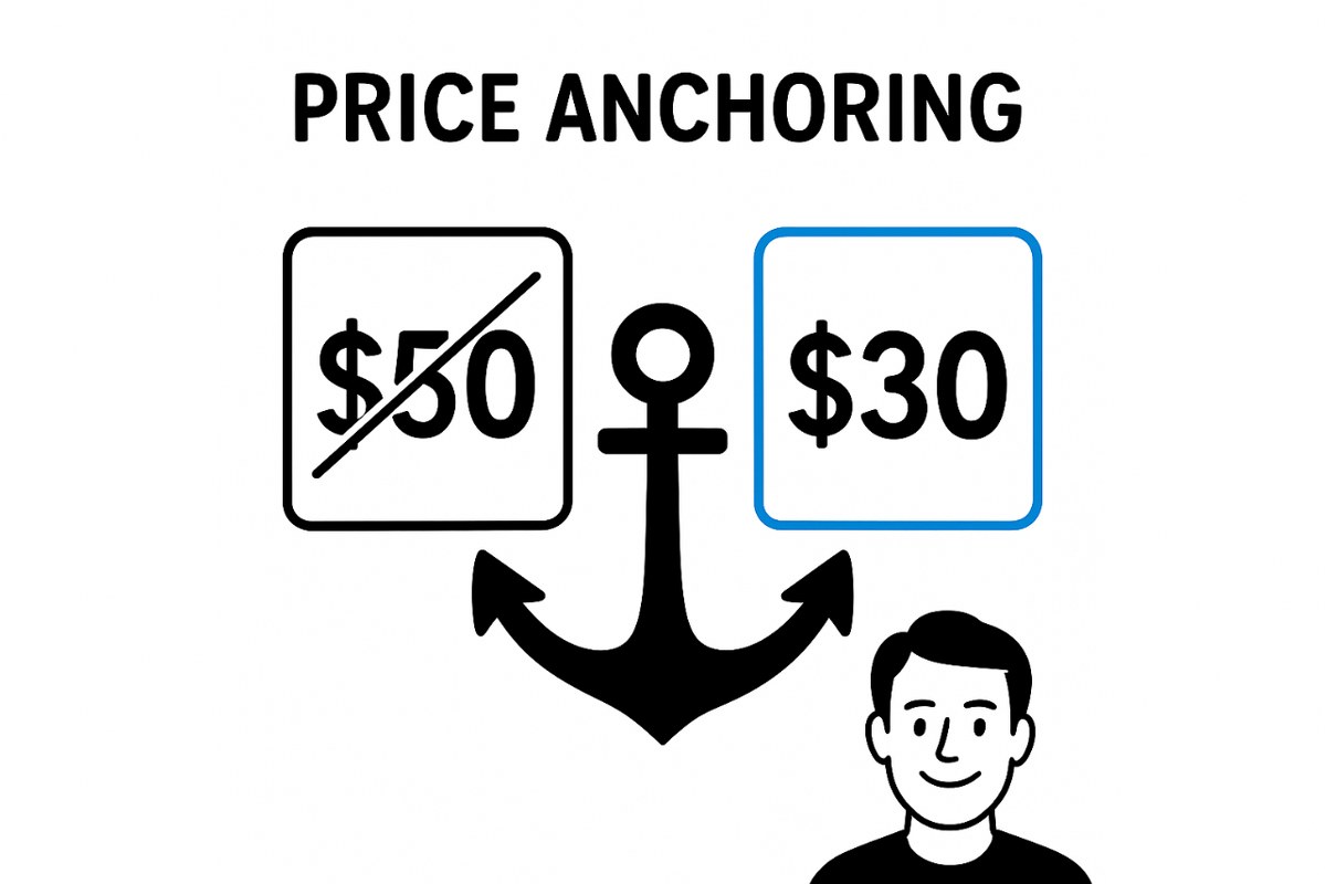 Illustration of price anchoring.