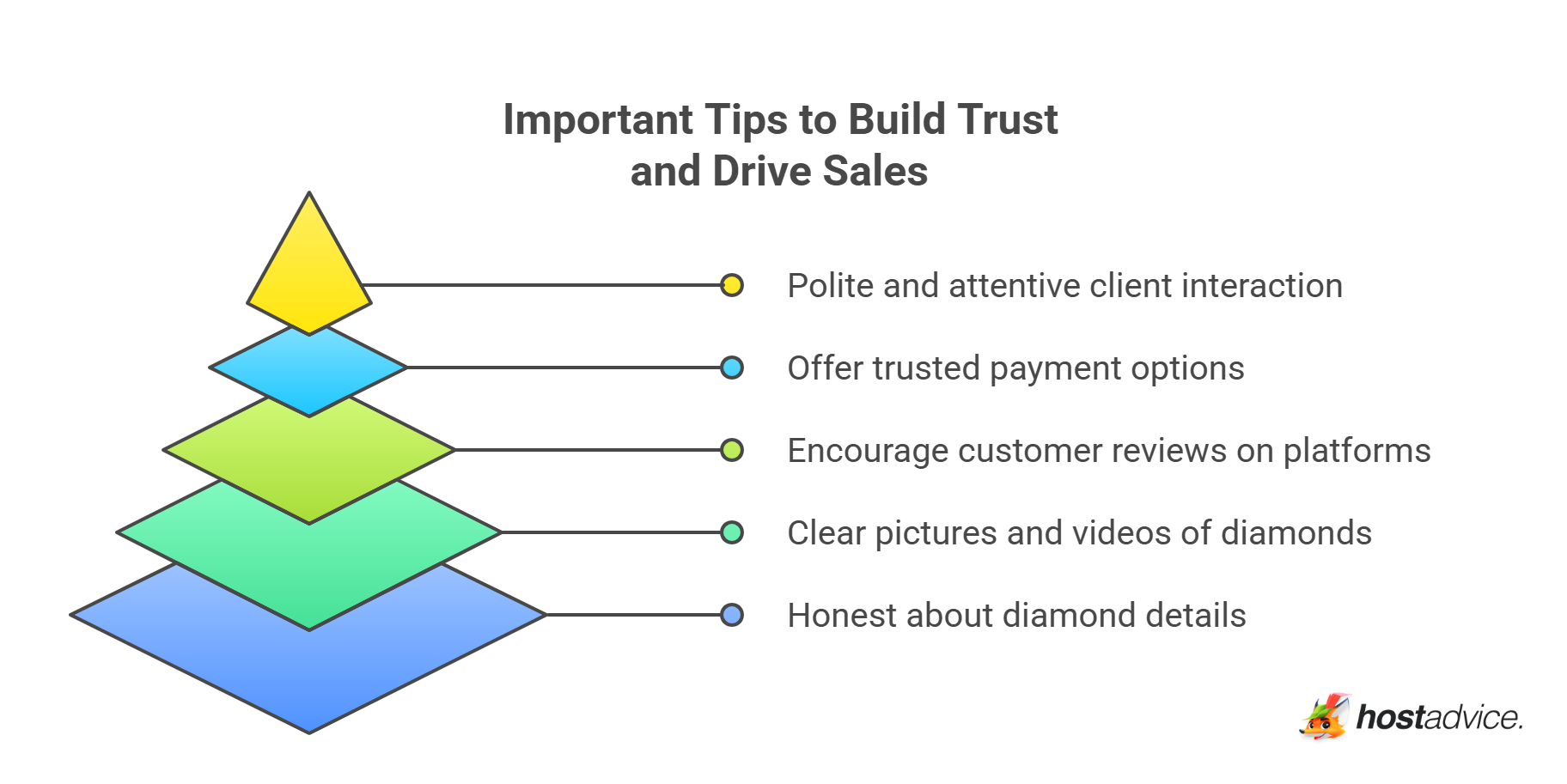 Important Tips to Build Trust and Drive Sales