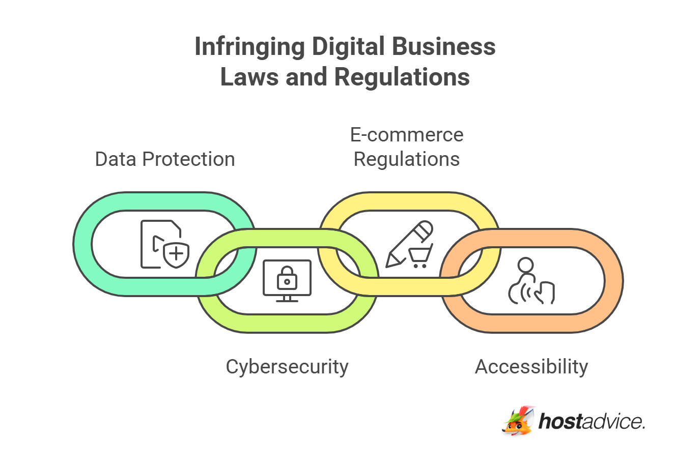 Infringing Digital Business Laws and Regulations