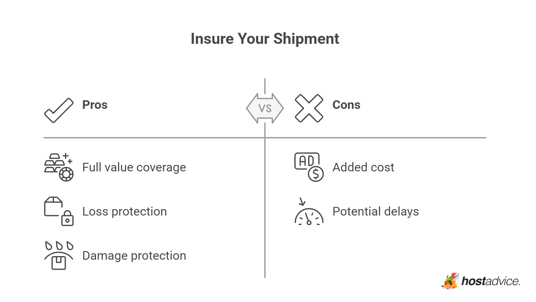 Insure Your Shipment