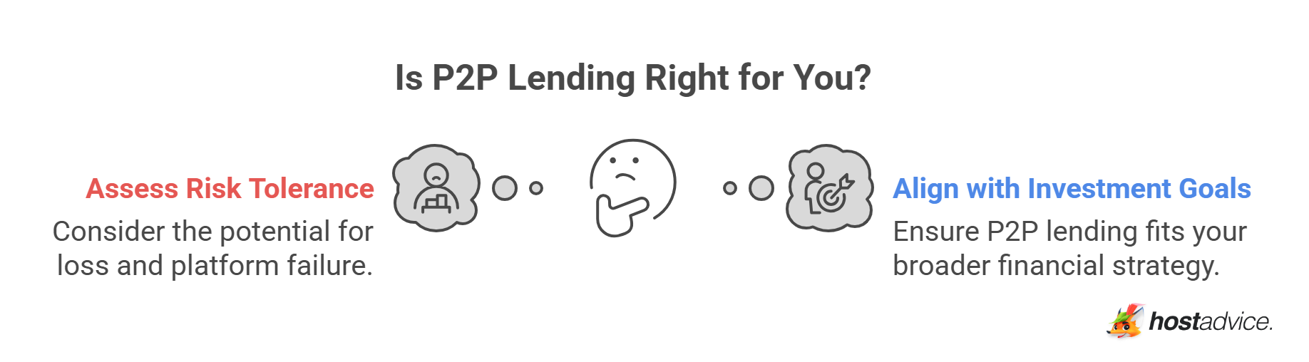 Is P2P Lending Right for You?