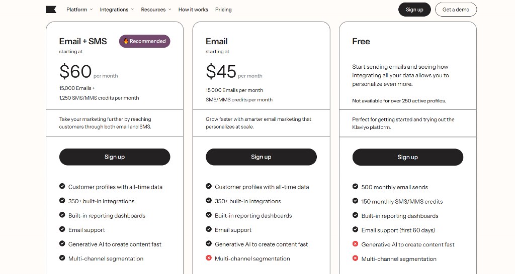 Klaviyo pricing.