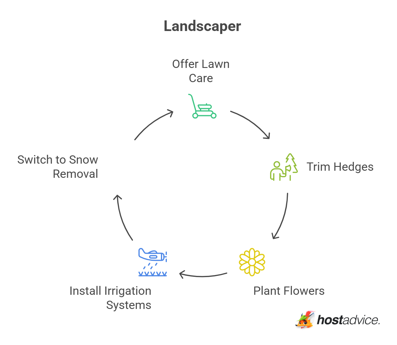 Landscaper