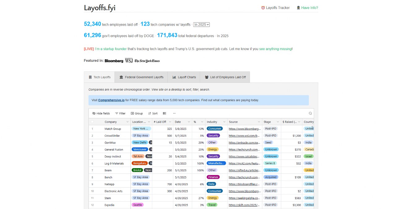 Layoffs.fyi website.