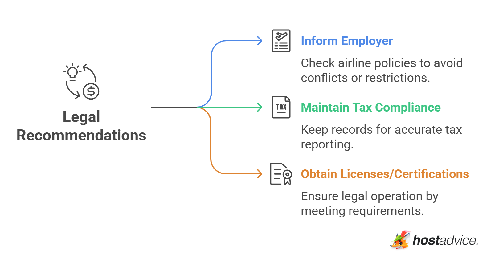 Legal Recommendations
