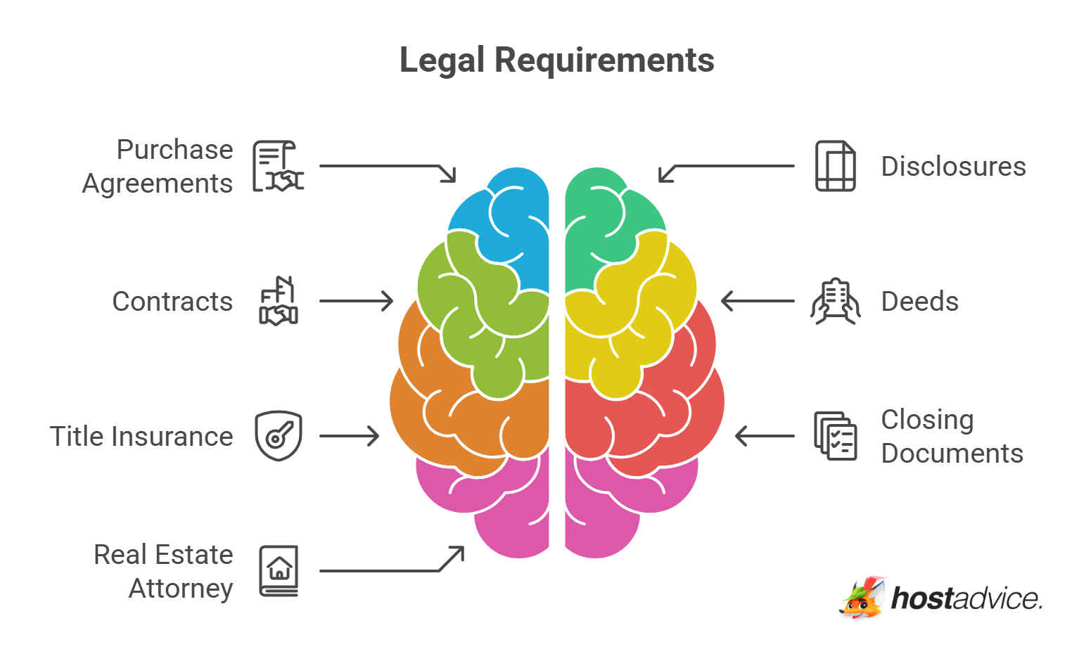 Legal Requirements