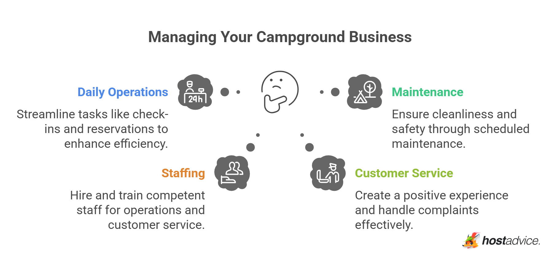 Managing Your Campground Business