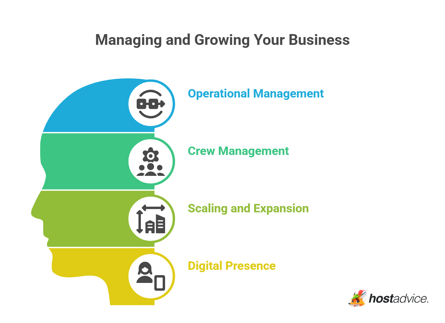 Managing and Growing Your Business