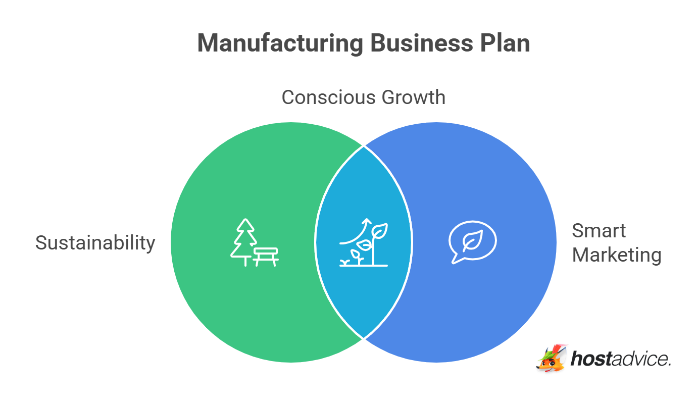 Manufacturing Business Plan