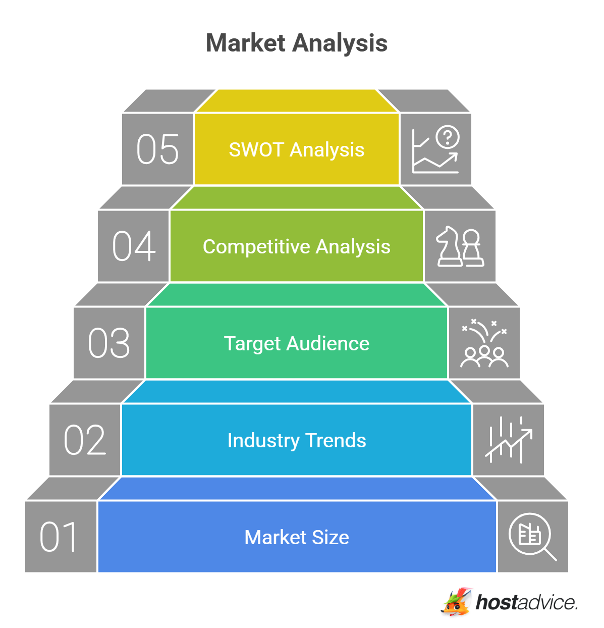 Market Analysis