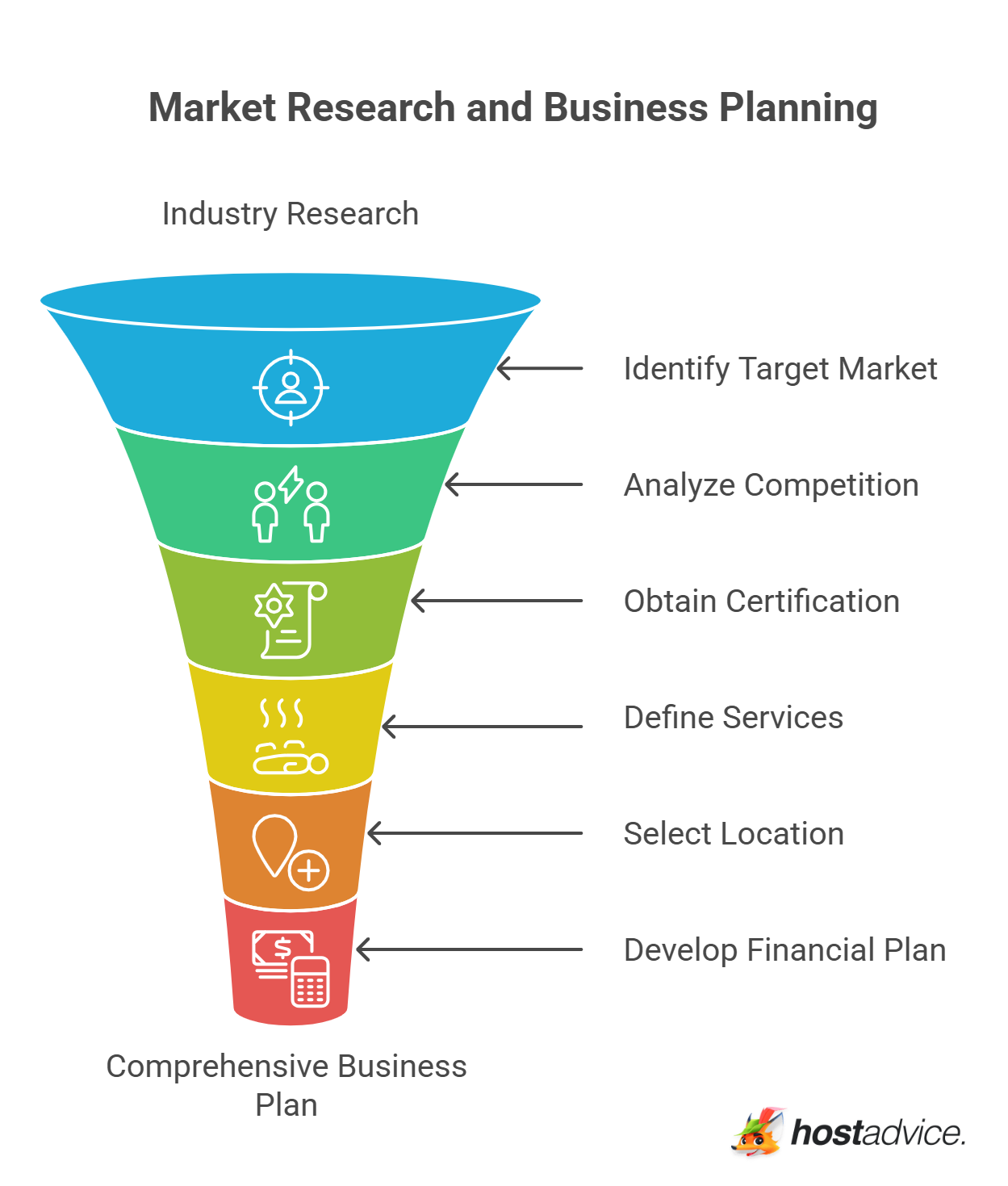 Market Research and Business Planning