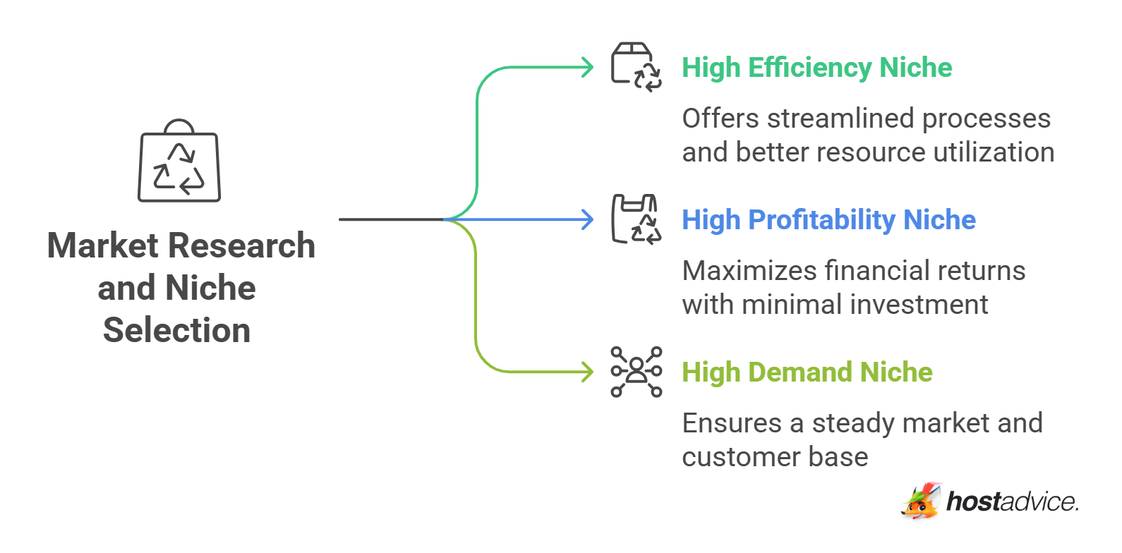 Market Research and Niche Selection