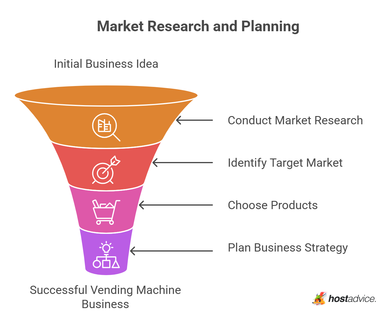 Market Research and Planning