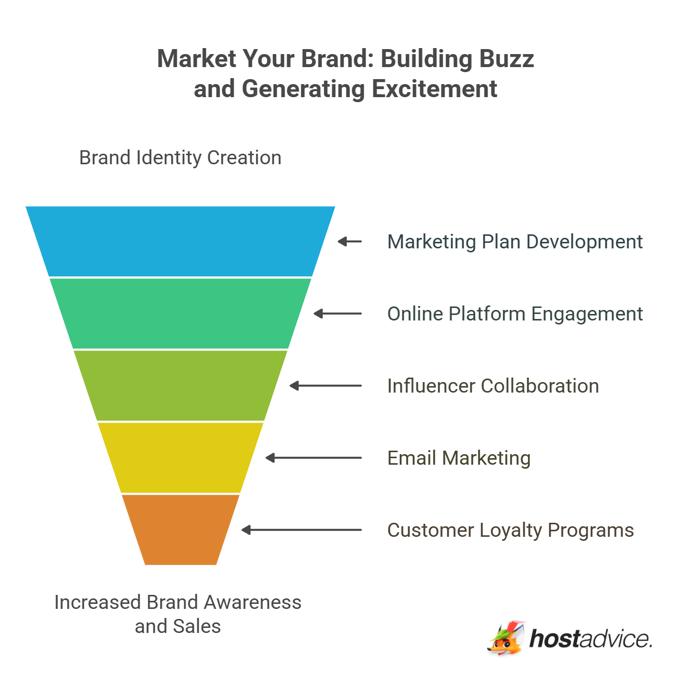 Market Your Brand: Building Buzz and Generating Excitement