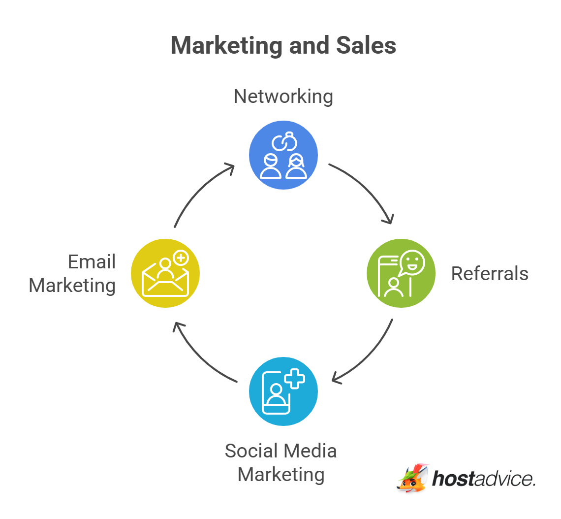 Marketing and Sales