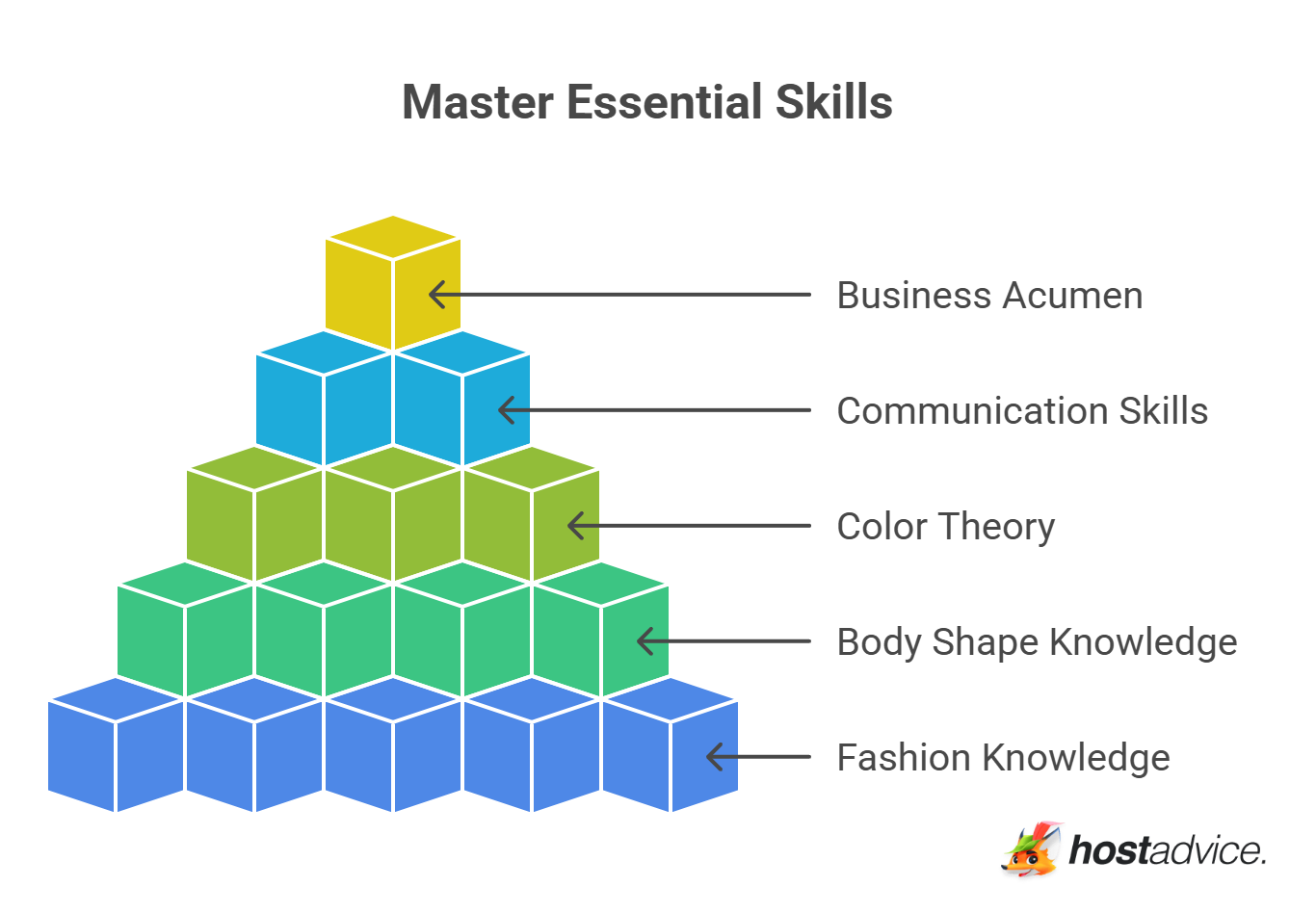 Master Essential Skills