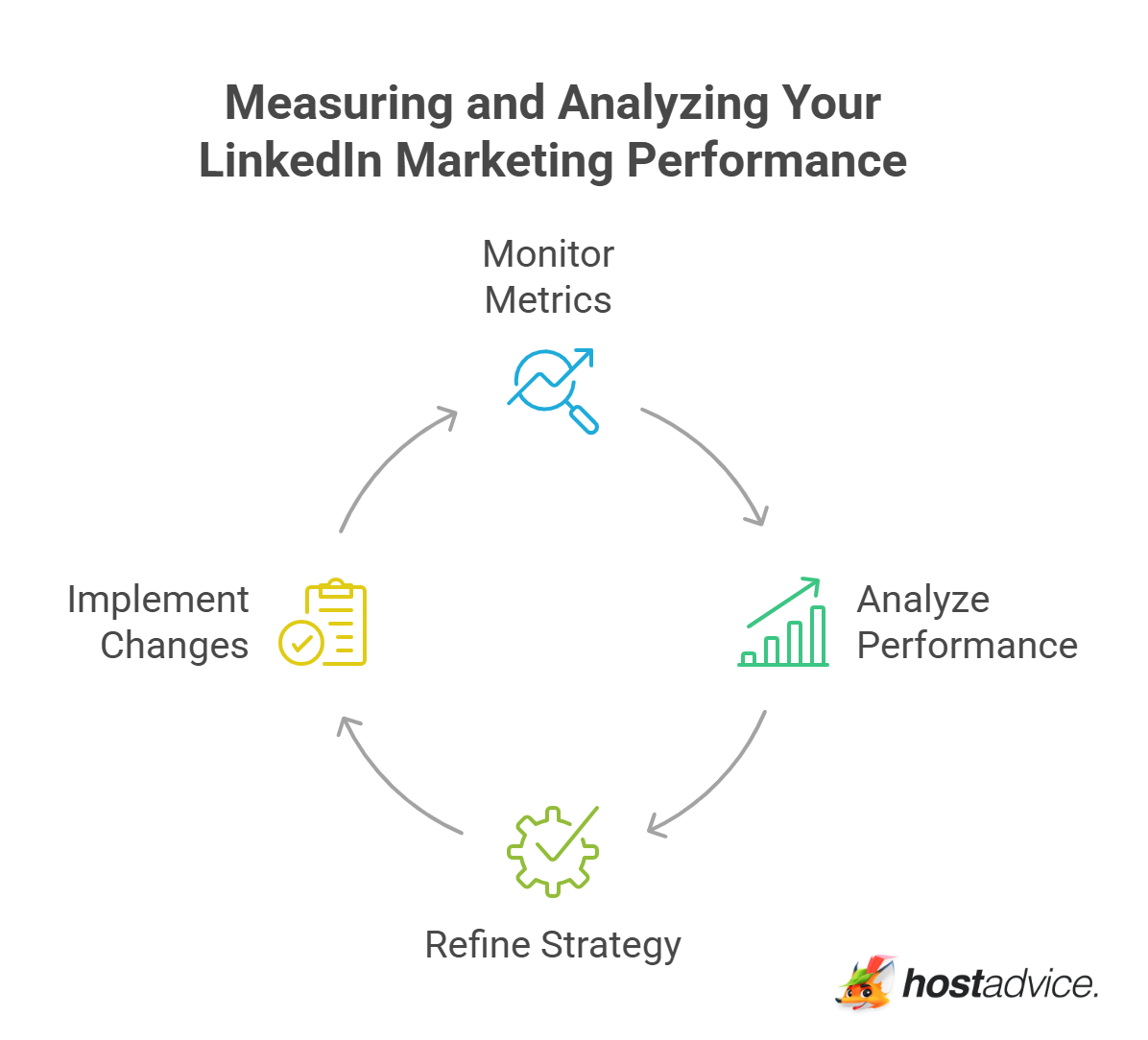 Measuring and Analyzing Your LinkedIn Marketing Performance