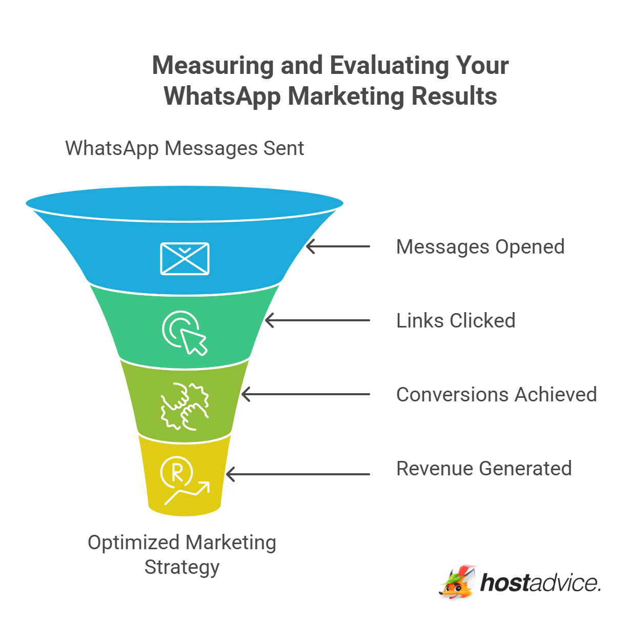 Measuring and Evaluating Your WhatsApp Marketing Results