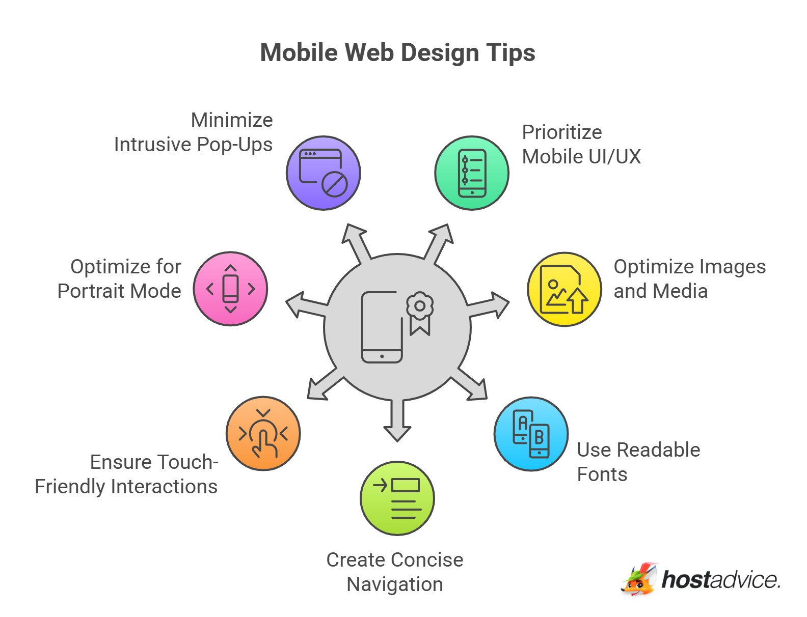 Mobile Web Design Tips