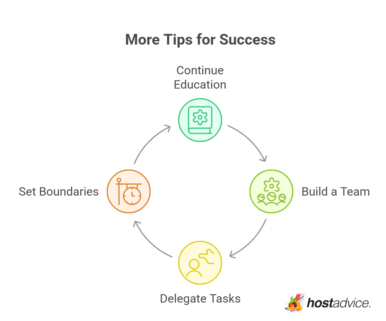 More Tips for Success