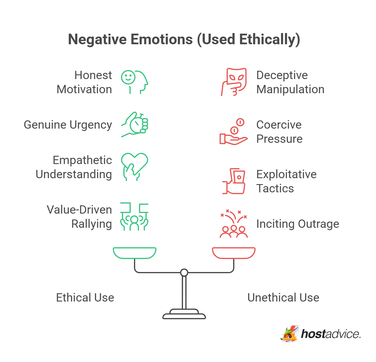 Negative Emotions