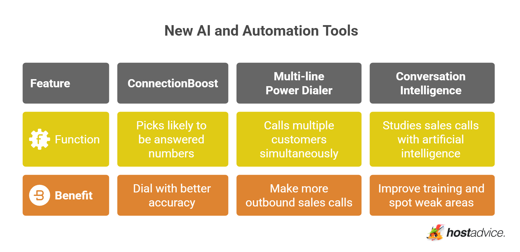 New AI and Automation Tools