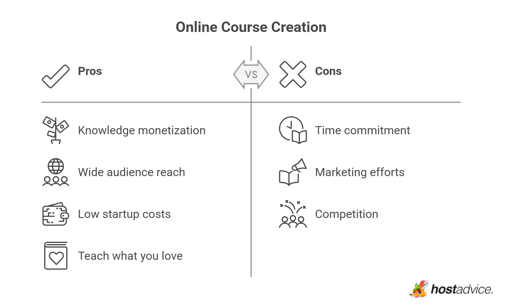 Online Course Creation