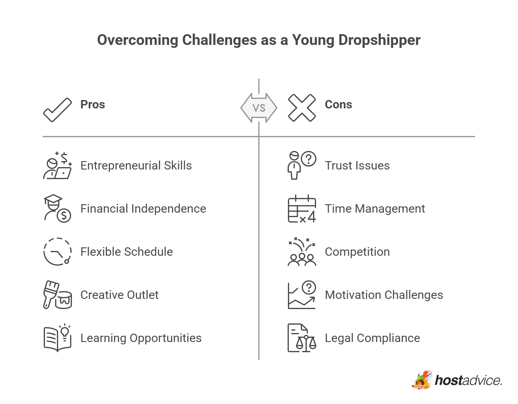 Overcoming Challenges as a Young Dropshipper