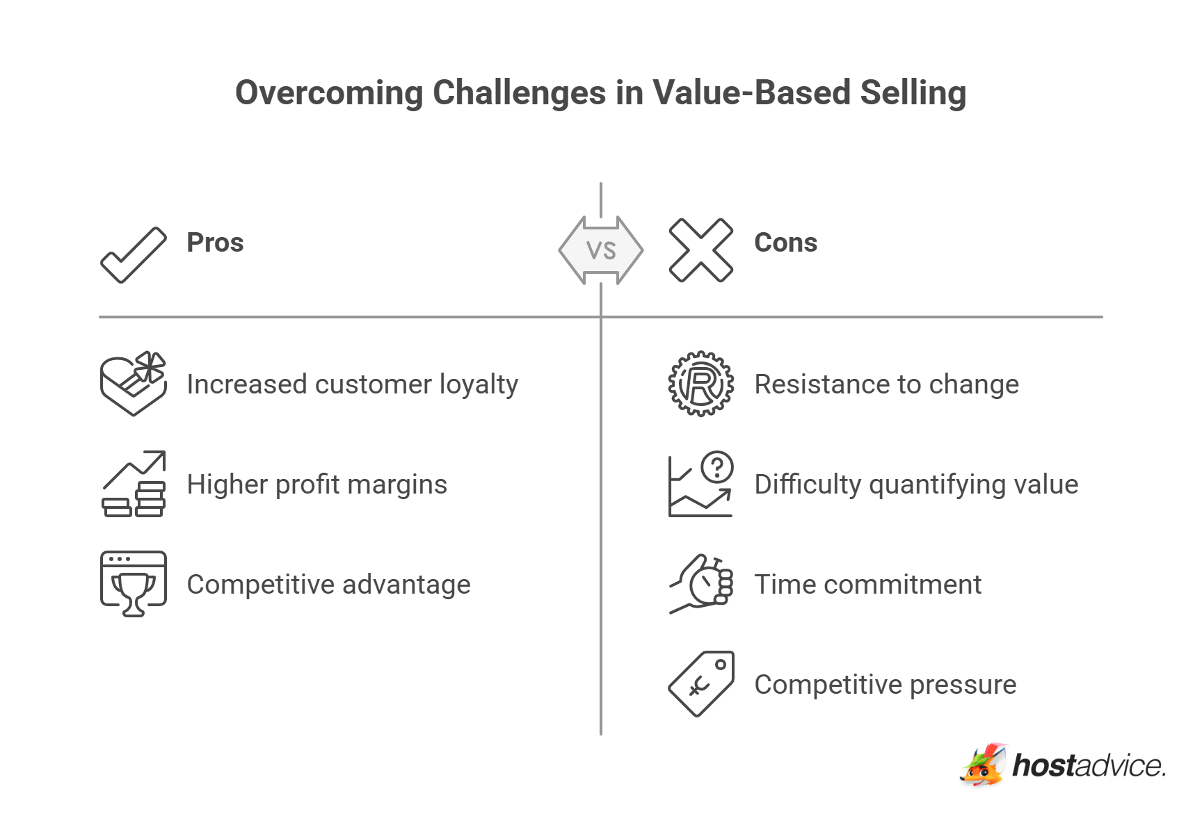 Overcoming Challenges in Value-Based Selling