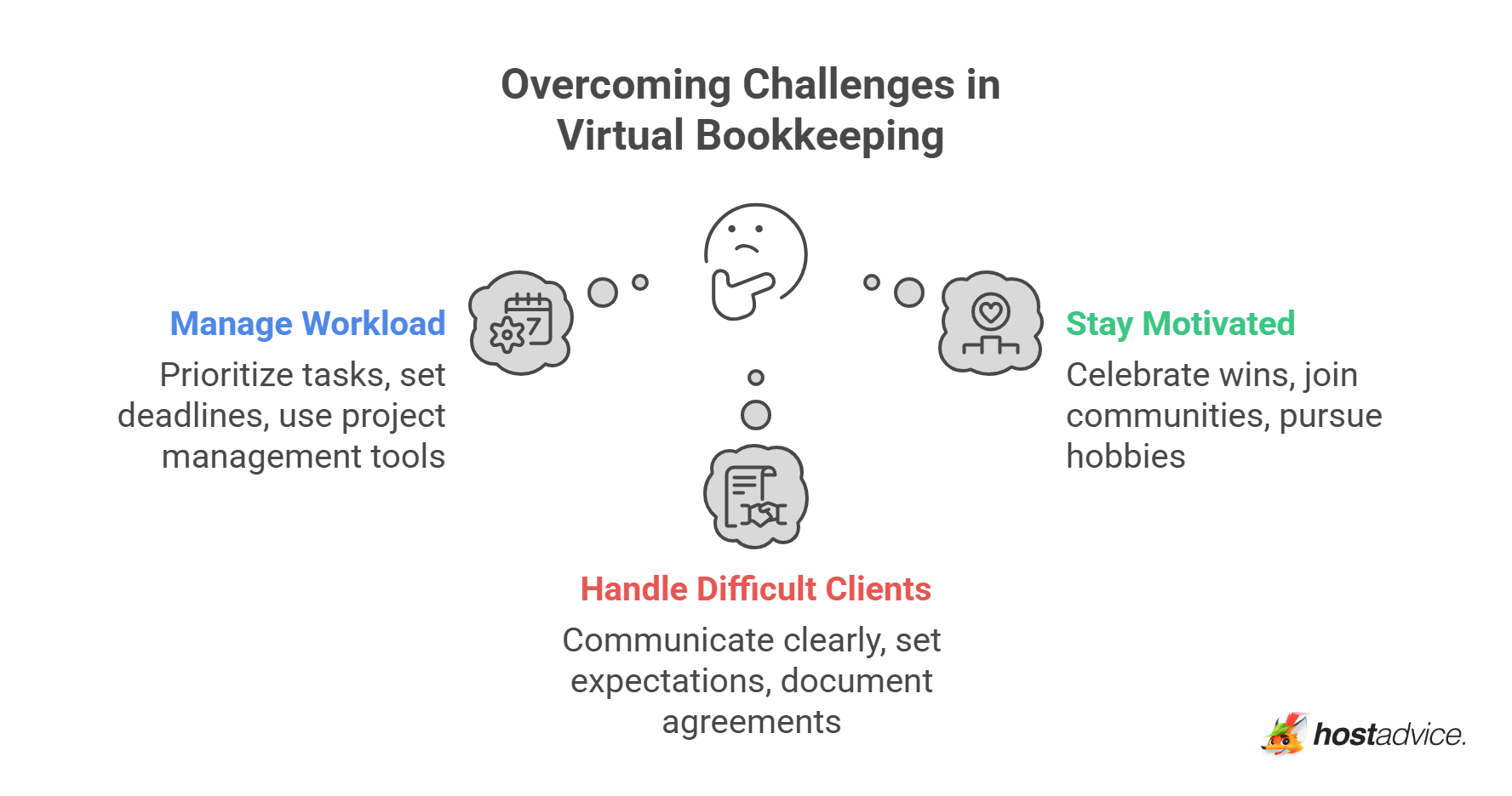 Overcoming Challenges in Virtual Bookkeeping