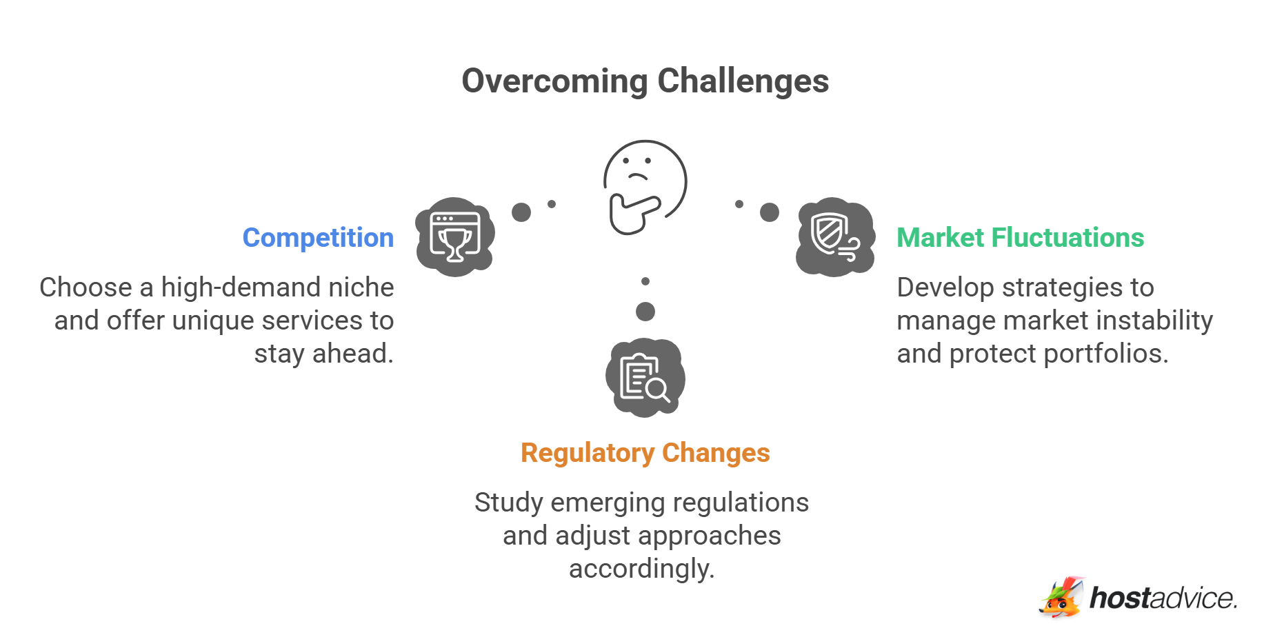 Overcoming Challenges