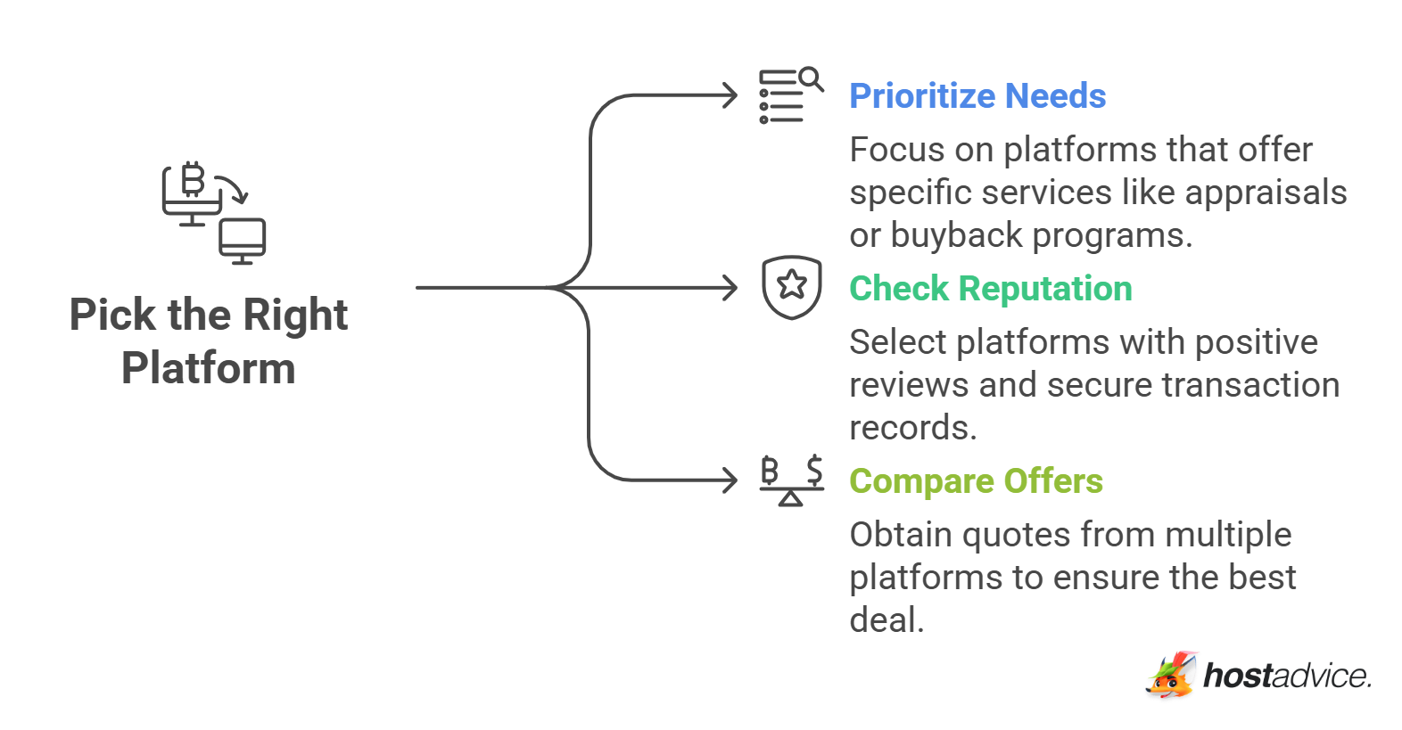 Pick the Right Platform