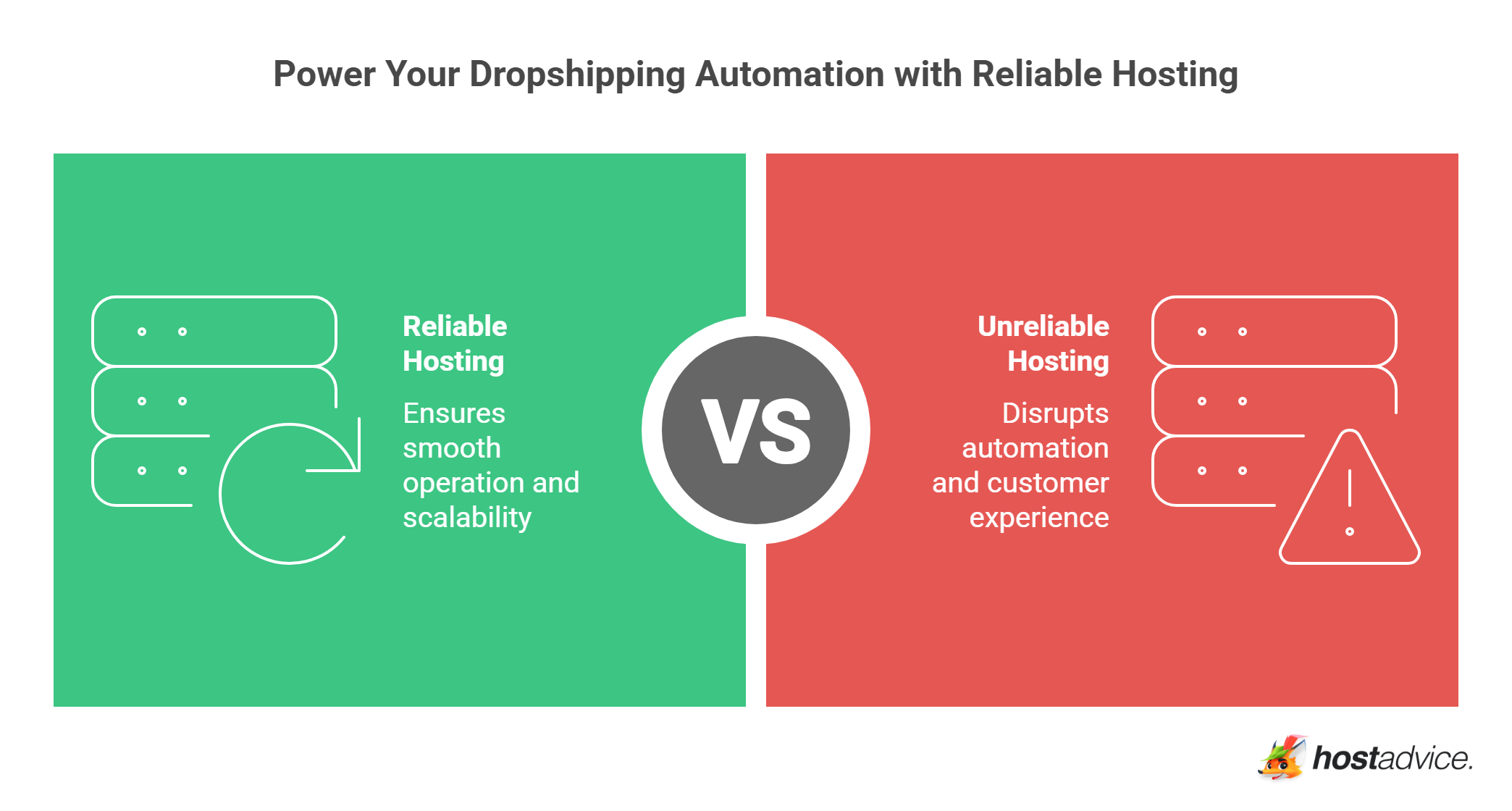 Power Your Dropshipping Automation with Reliable Hosting