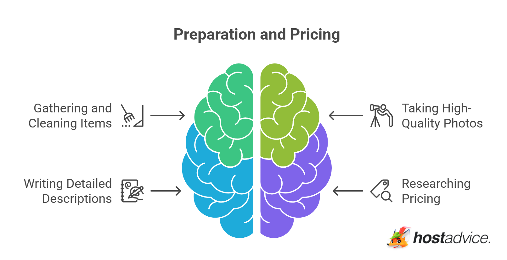 Preparation and Pricing