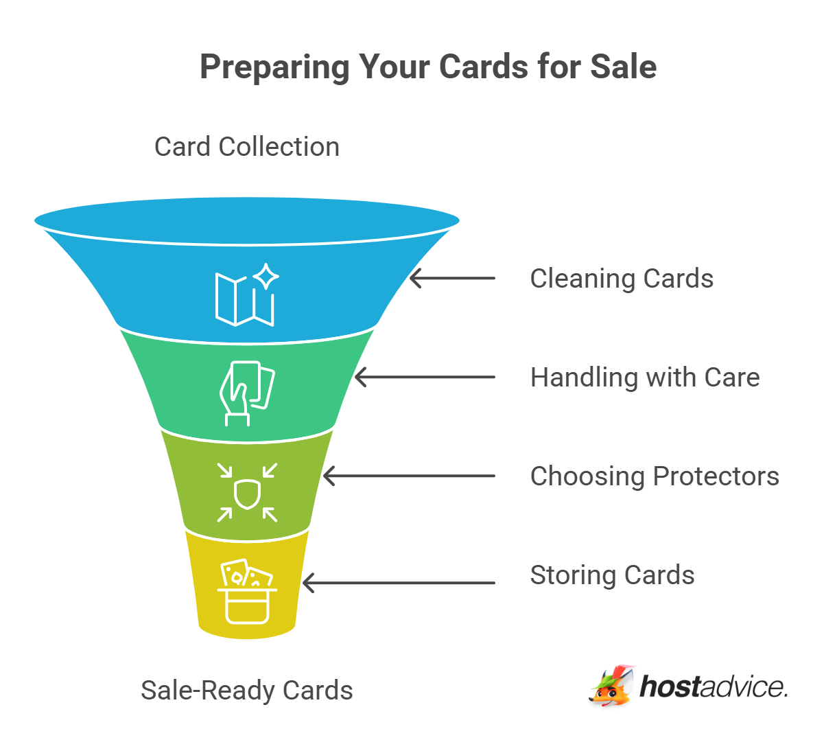 Preparing Your Cards for Sale