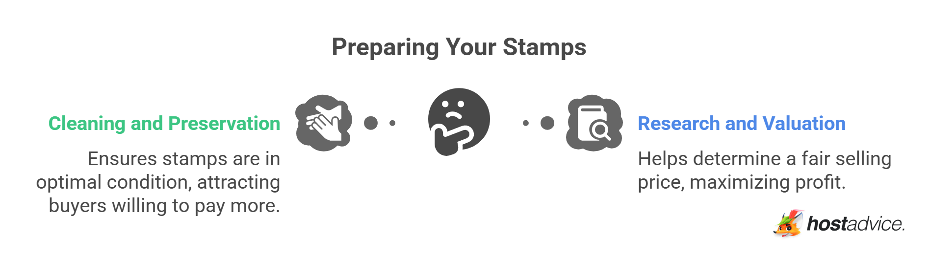Preparing Your Stamps
