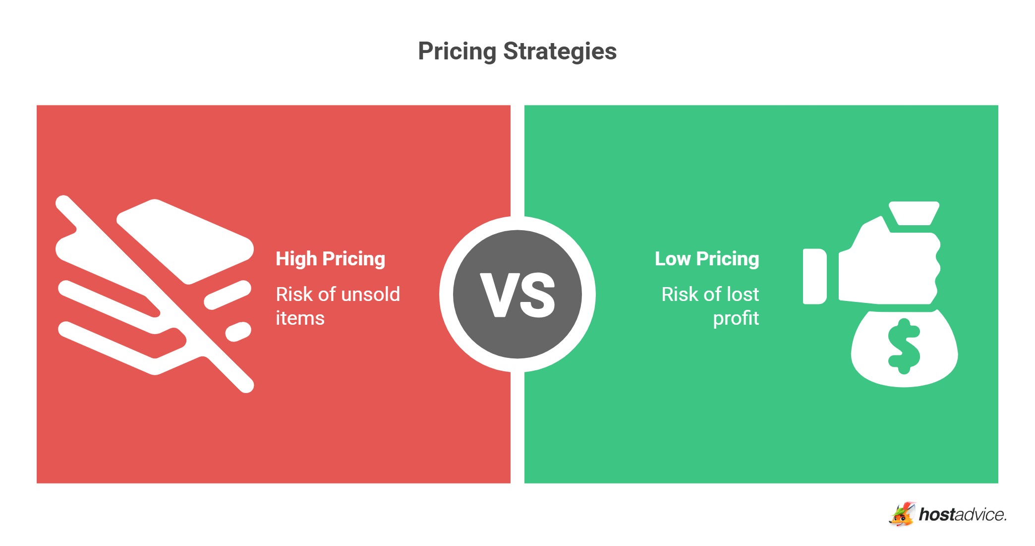 Pricing Strategies