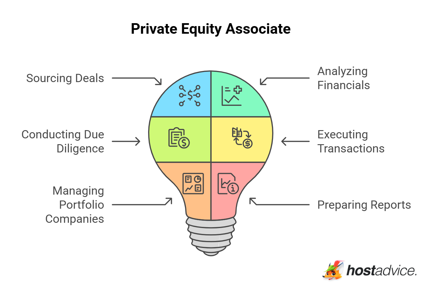 Private Equity Associate