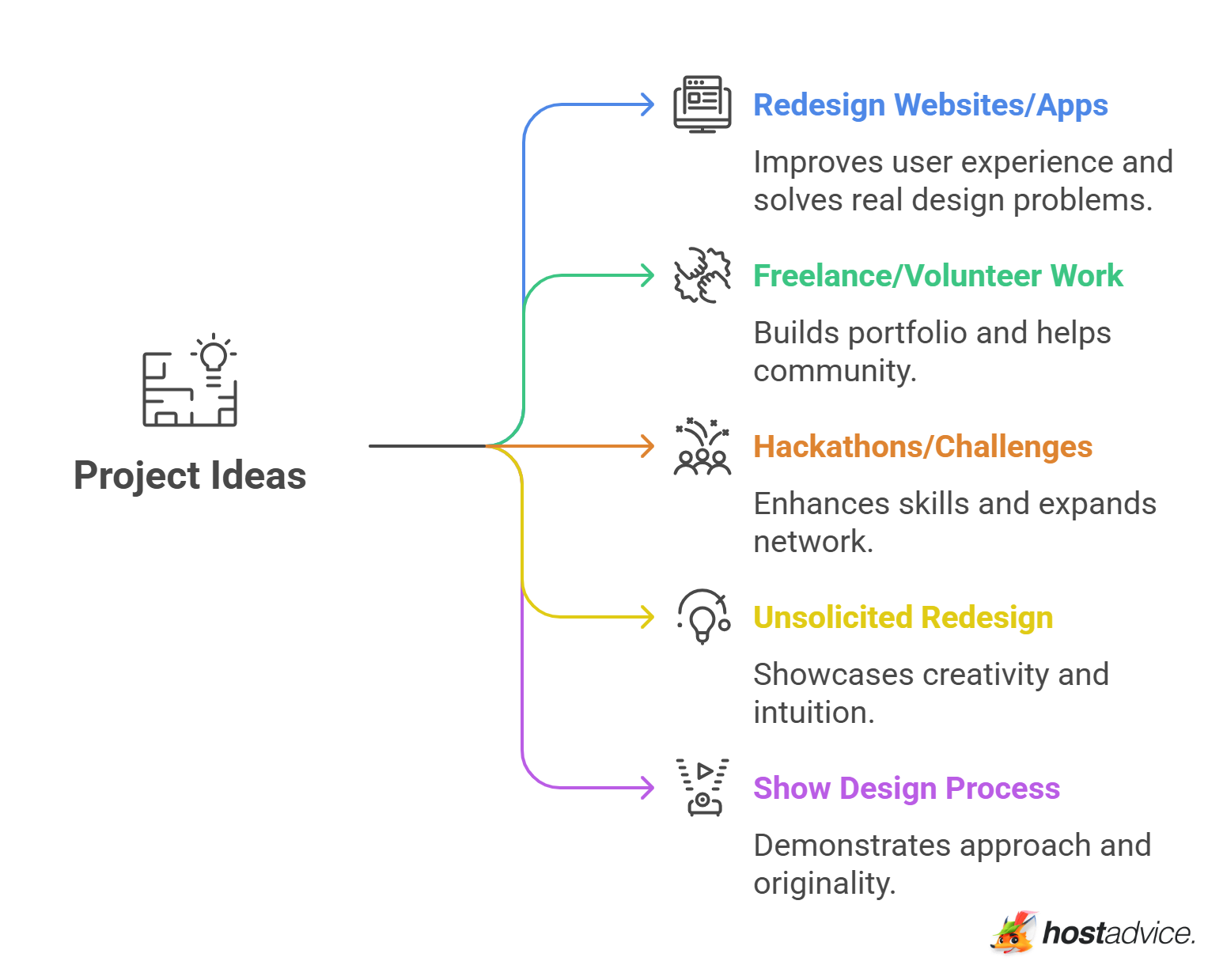 Project Ideas