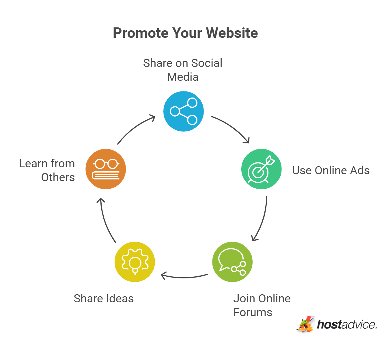 Promote Your Website