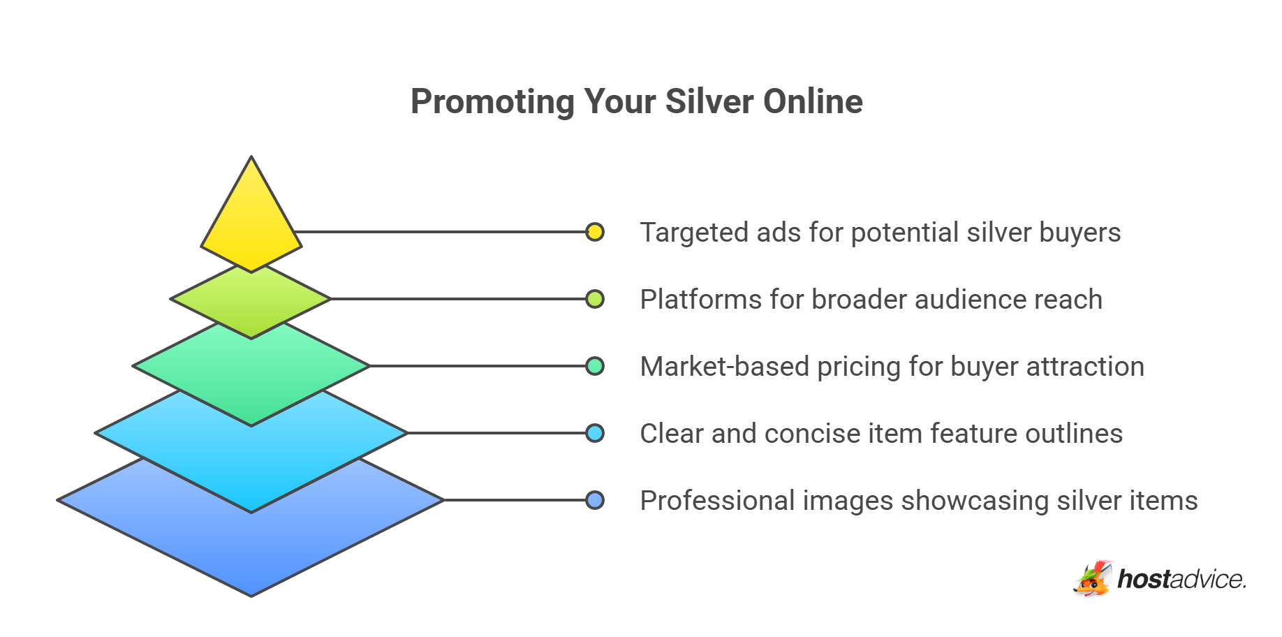 Promoting Your Silver Online