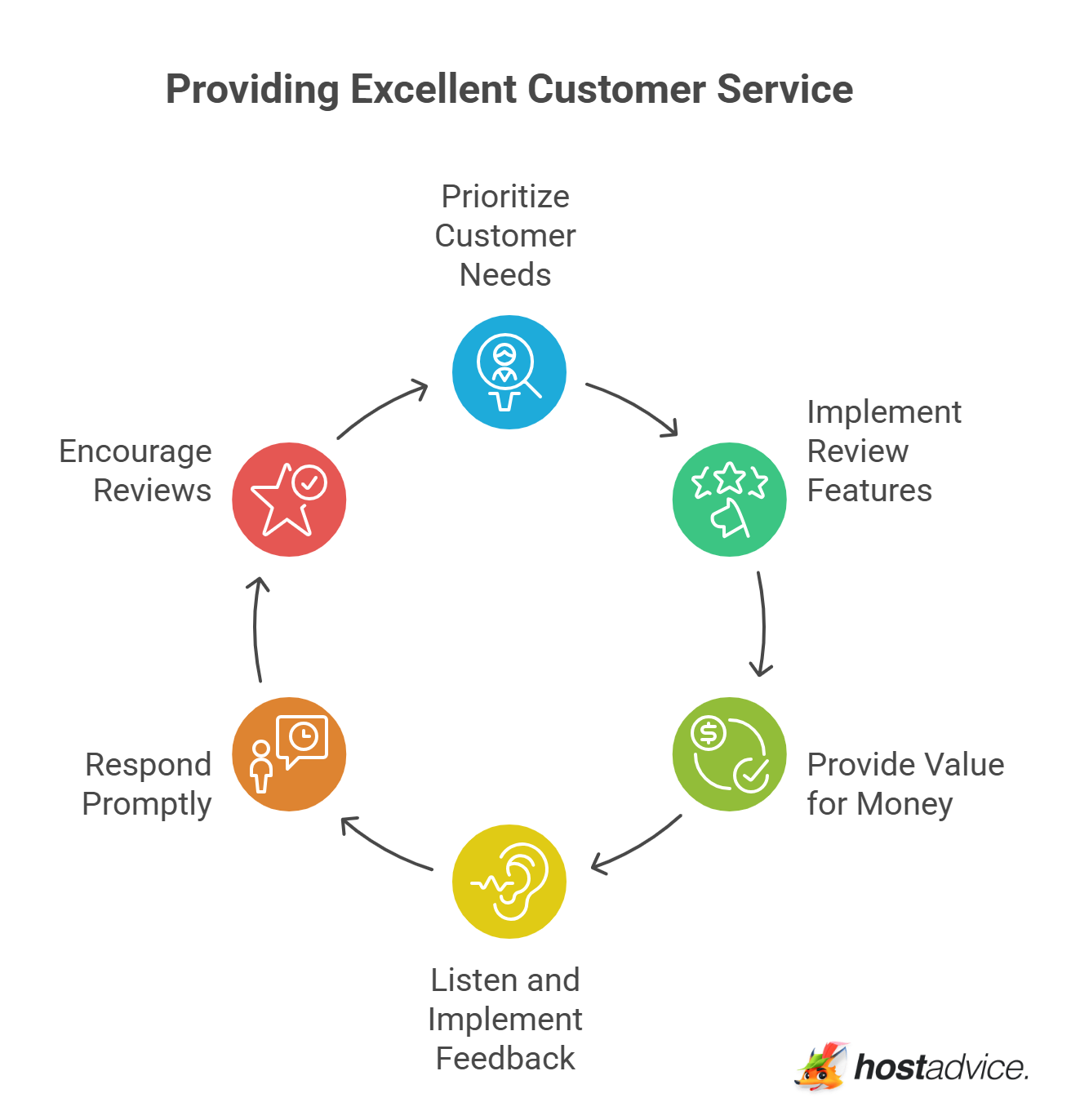 Providing Excellent Customer Service