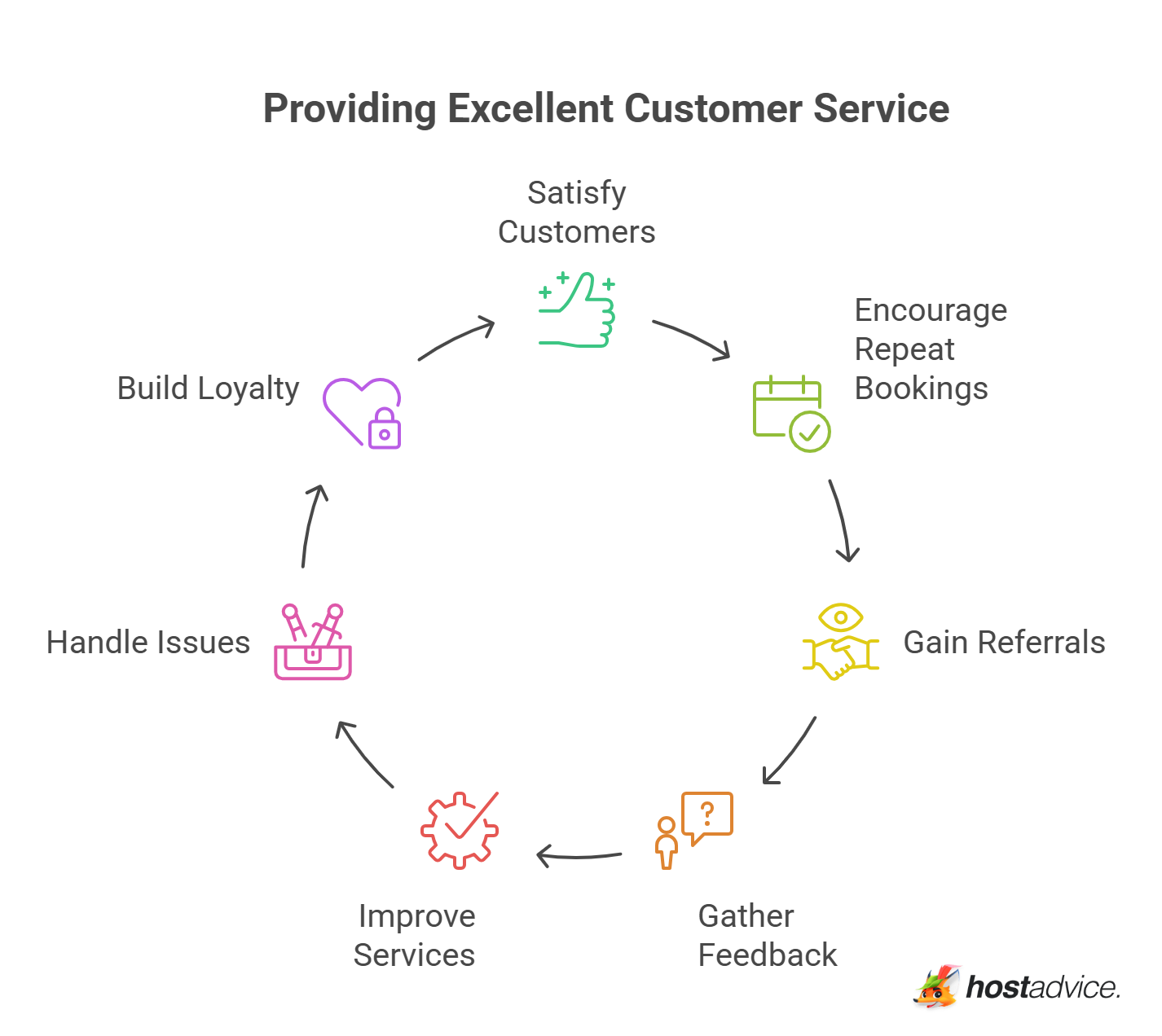 Providing Excellent Customer Service