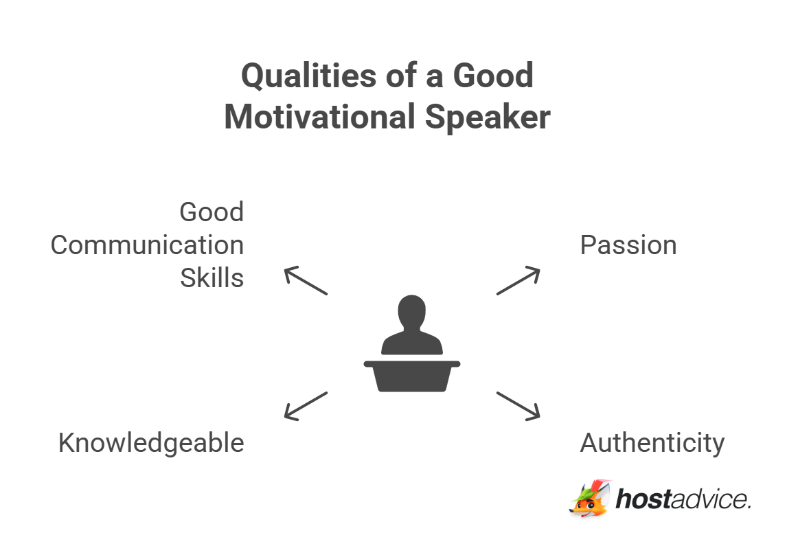 Qualities of a Good Motivational Speaker