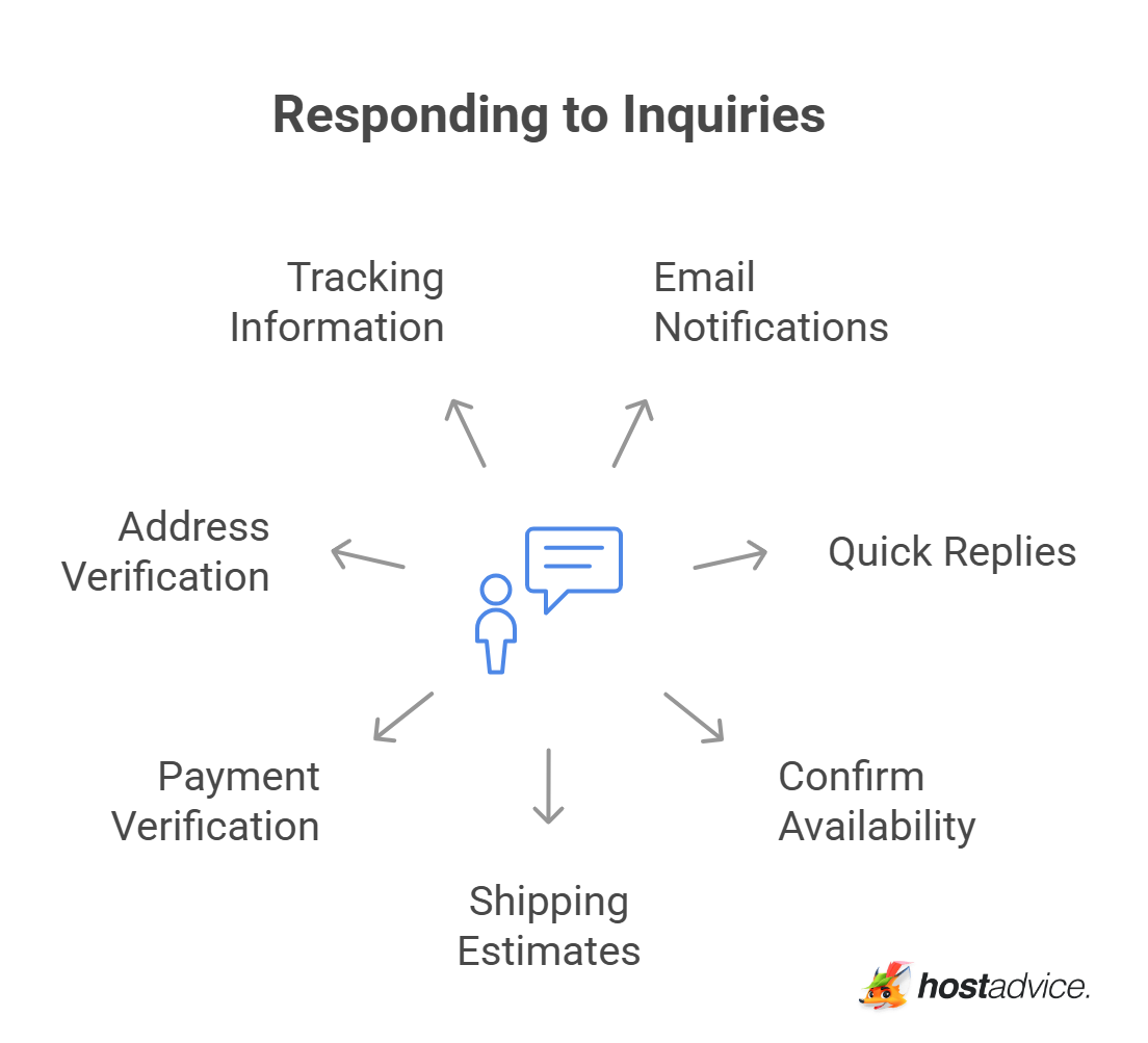 Responding to Inquiries