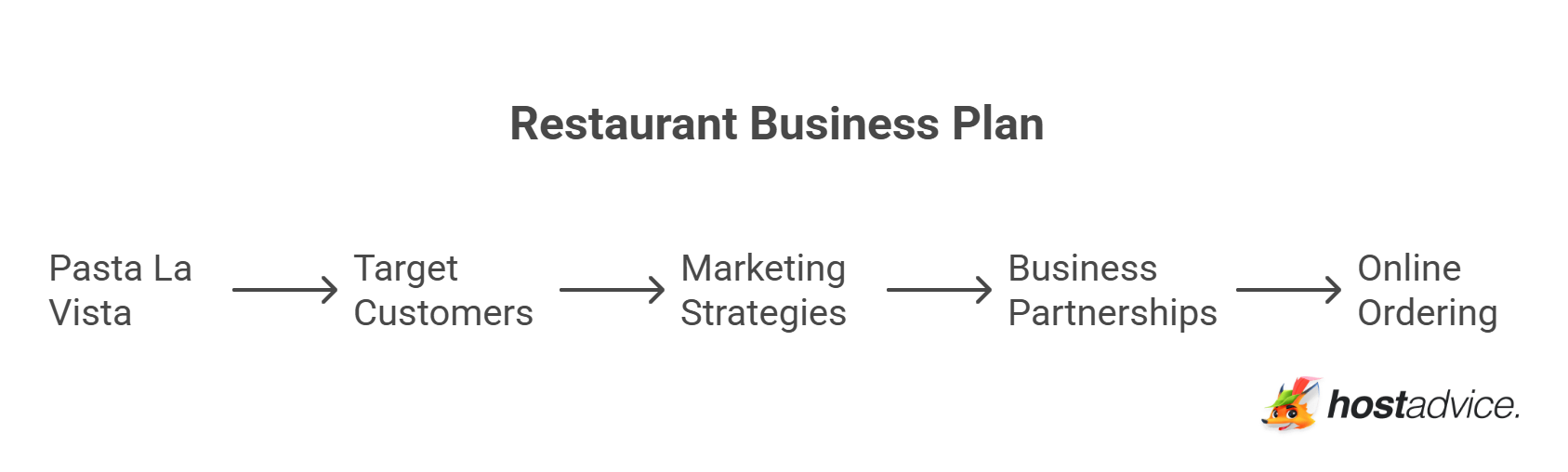Restaurant Business Plan