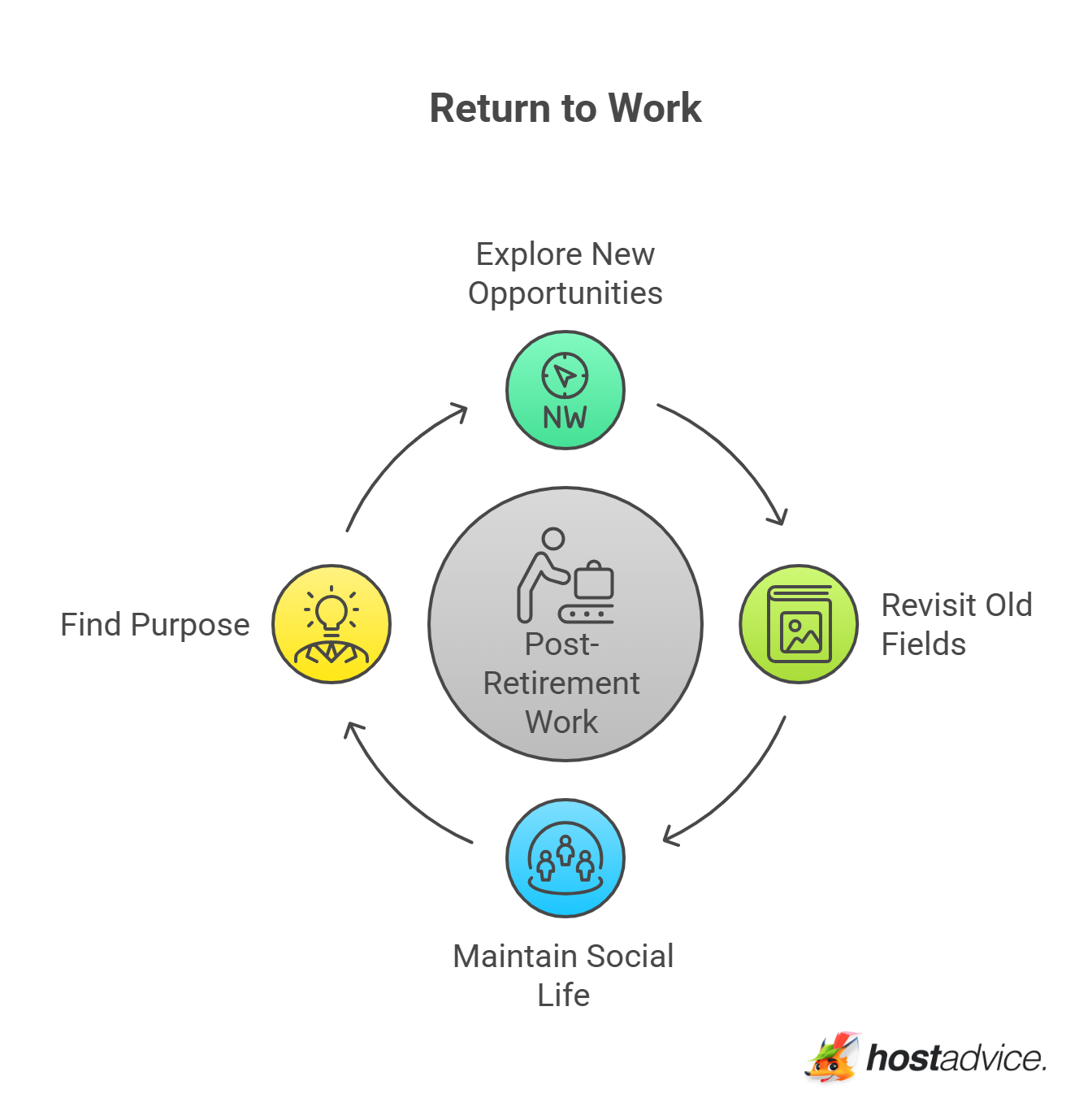 Return to Work