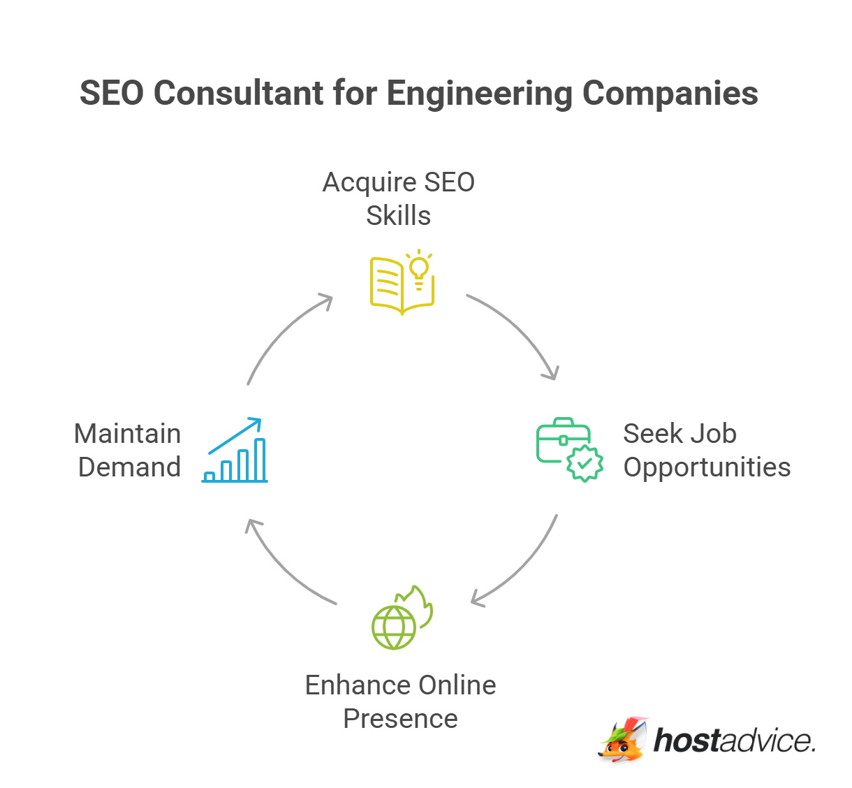 SEO Consultant for Engineering Companies